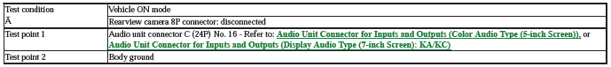 Audio Visual Systems - Testing & Troubleshooting